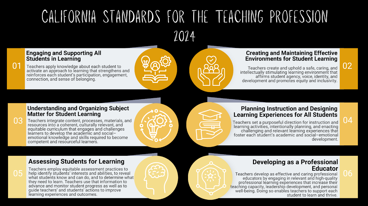 CA Standards for teaching Profession
